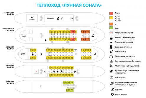 схема теплохода